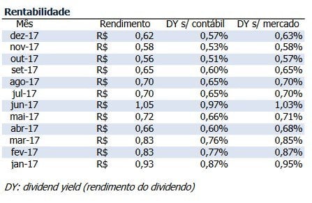 valor total das distribuições durante o período e 2017