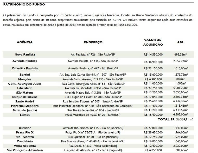 agências alugadas ao banco Santander