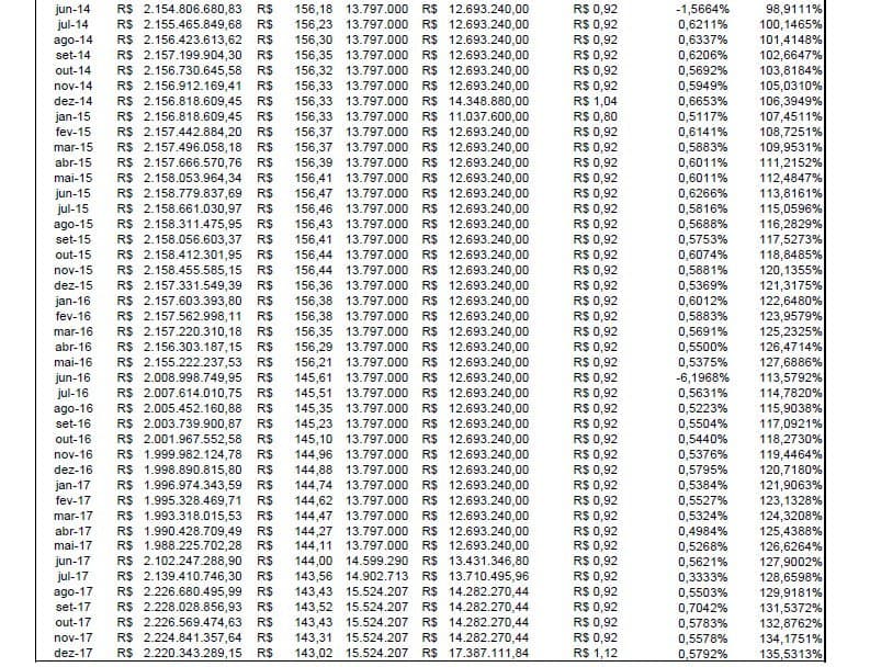 Distribuição fundos imobiliários desde 2014 Distribuição fundos imobiliários desde 2014