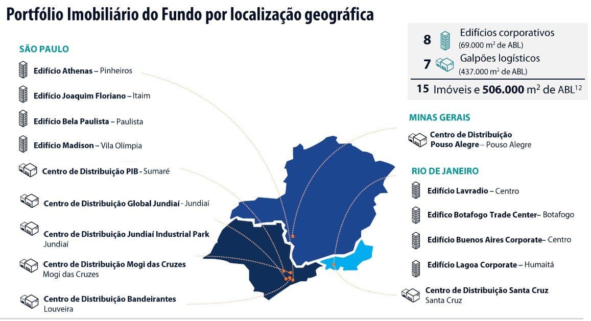 Fundo imobiliário por localização geográfica Fundo imobiliário por localização geográfica