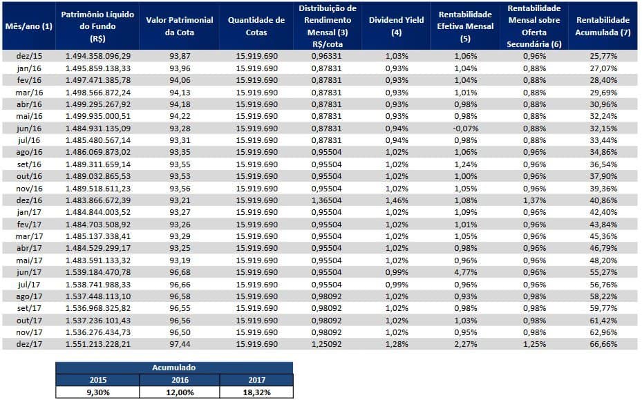 Fundos Imobiliários Fundos Imobiliários