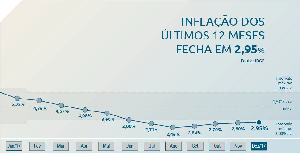 Inflação dos últimos 12 meses - fundos imobiliários Inflação dos últimos 12 meses - fundos imobiliários
