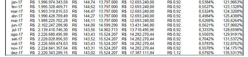 ultimas-distribuicoes-do-fundo