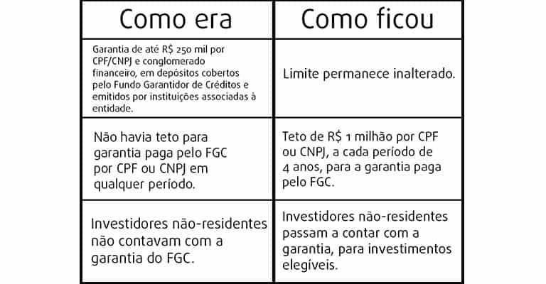 FGC - Como era e como ficou FGC - Como era e como ficou