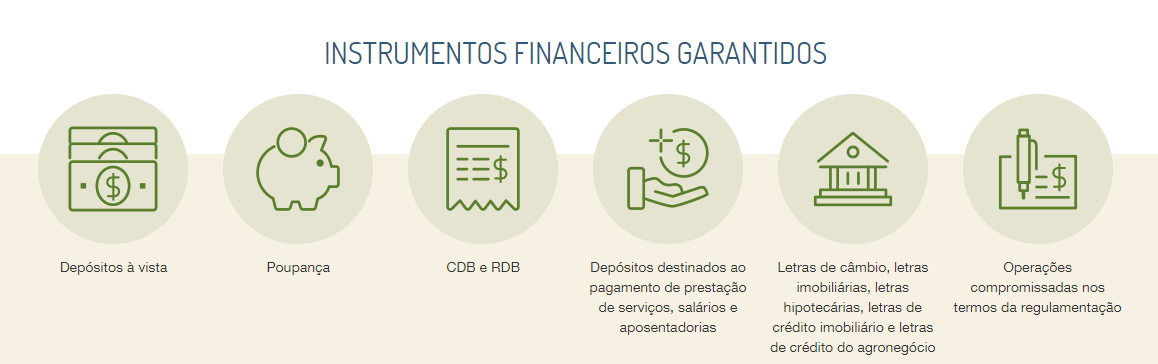 FGC - Instrumentos financeiros protegidos FGC - Instrumentos financeiros protegidos