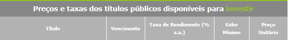 grafico