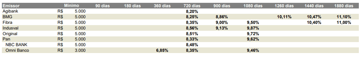 grafico