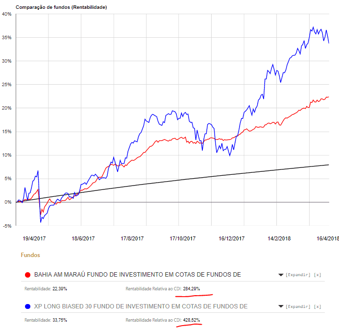 grafico