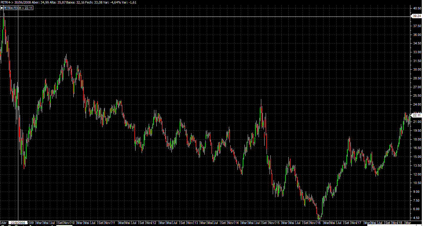 grafico