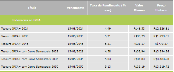 grafico