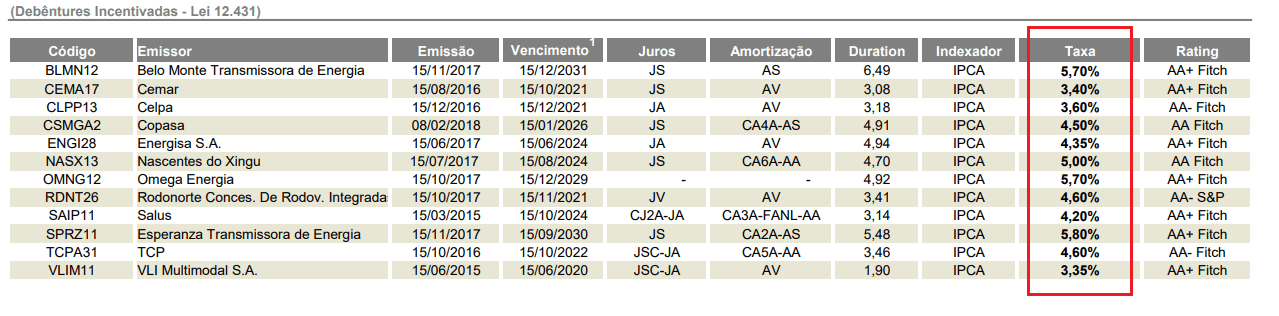 grafico