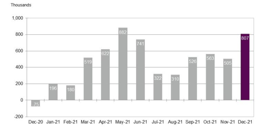 ADP