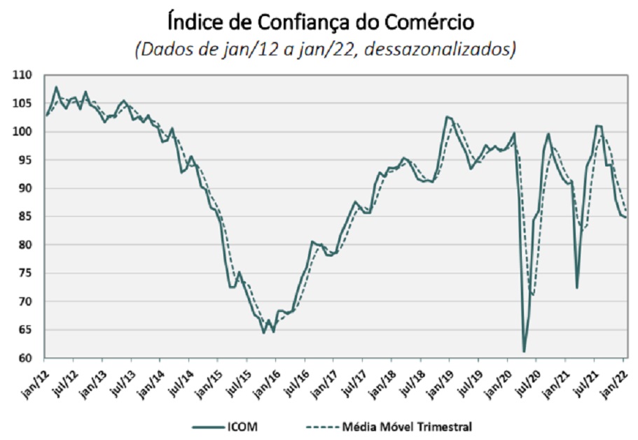 confiança