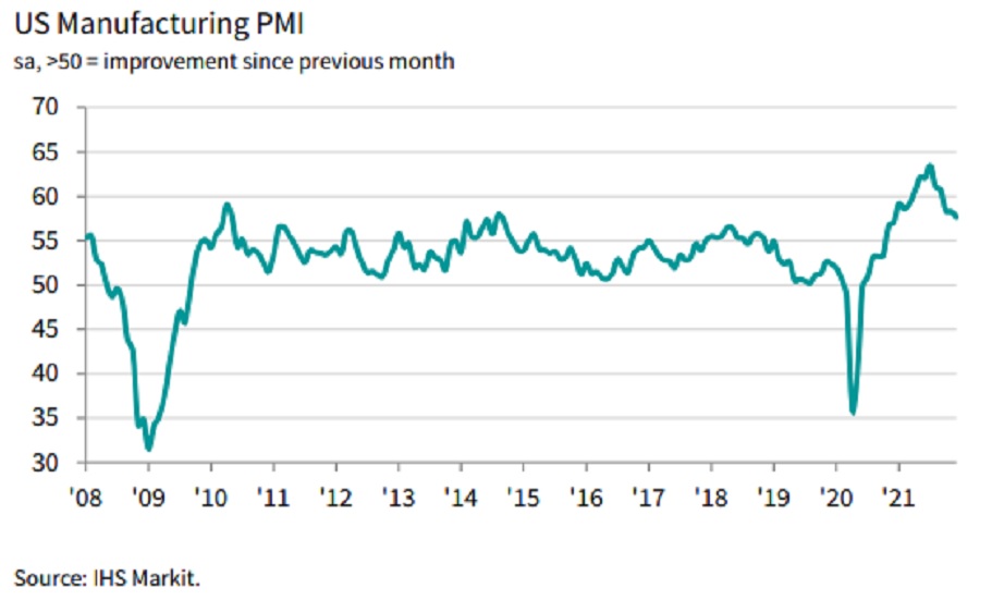 PMI