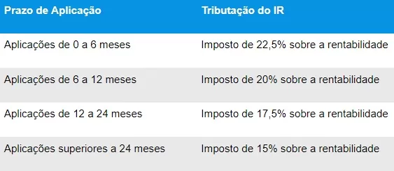 Reprodução/Fundo garantidor de créditos