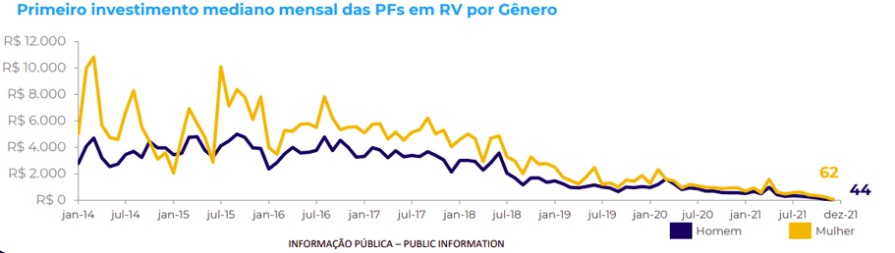 mulheres na bolsa