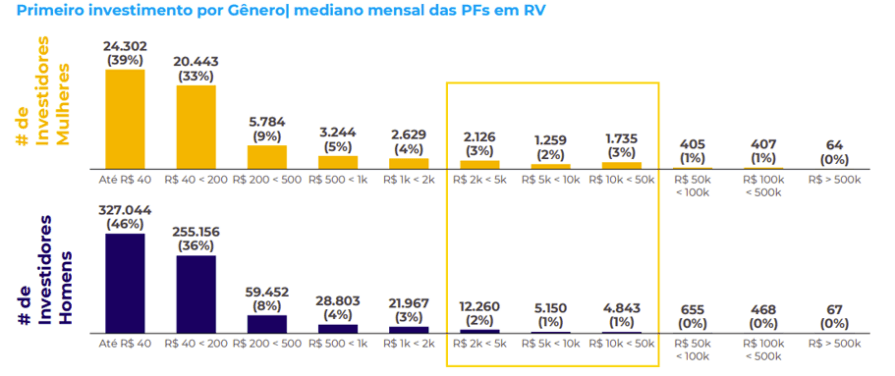 mulheres