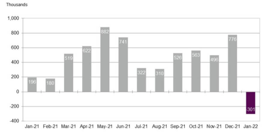 ADP