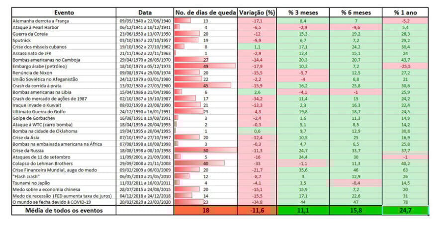 dow jones crises