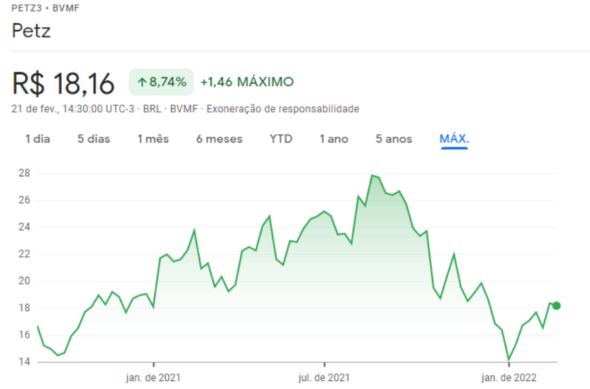 Google Finanças