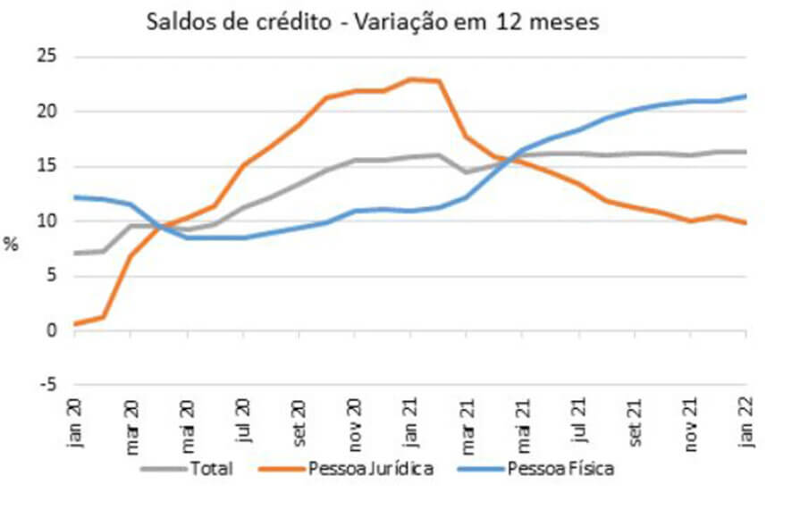 Saldo de crédito