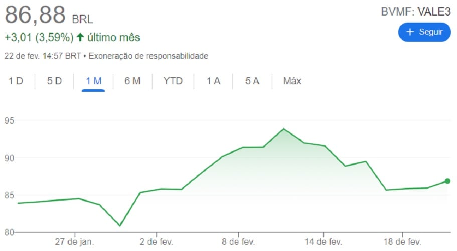 Vale (VALE3); BTG