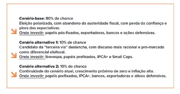infográfico com informações sobre cenários para Brasil