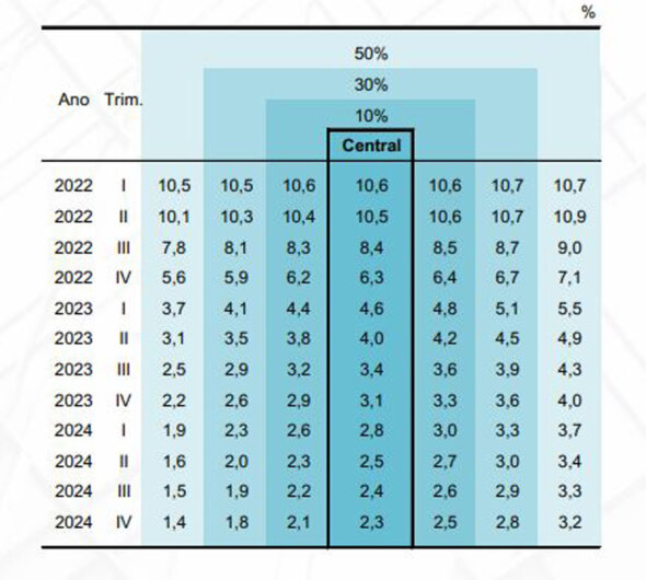 infográfico com dados do relatório trimestral de inflação