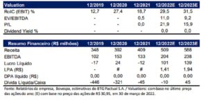 BTG: Tabela da Orizon