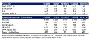 BTG: Tabela da Positivo (POSI3)