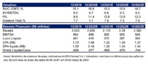 BTG: Tabela qualicorp