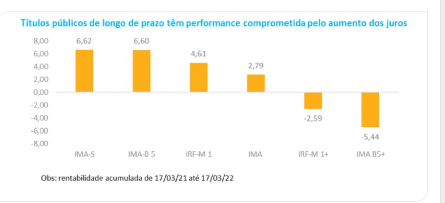 Títulos Públicos