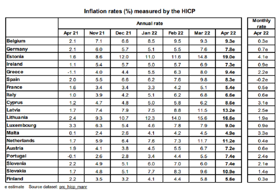 Tabela detalha dados da inflação na zona do euro