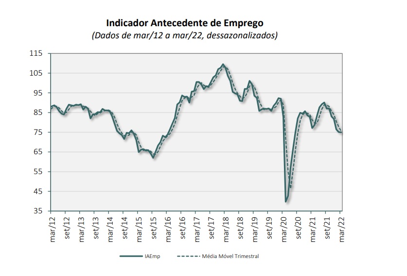 Divulgação: FGV IBRE