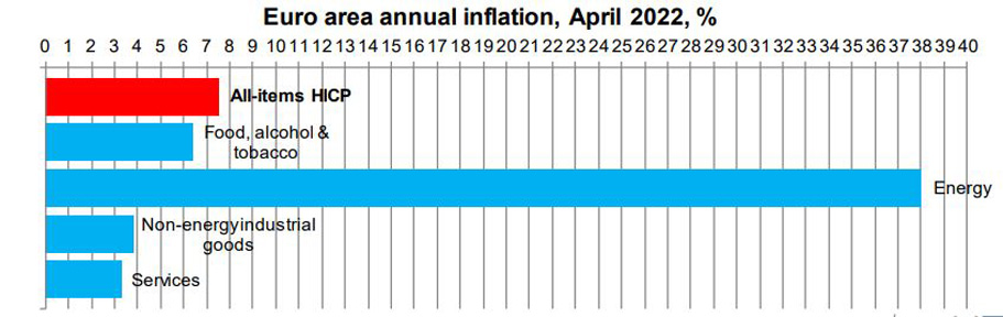inflação zona do euro: gráfico