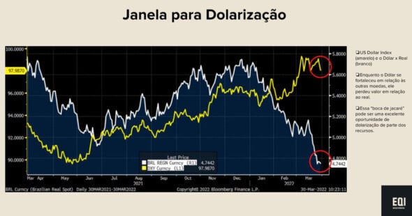 gráfico mostra janela para investimento em dólar