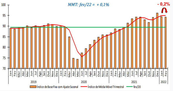gráfico com pesquisa mensal de serviços