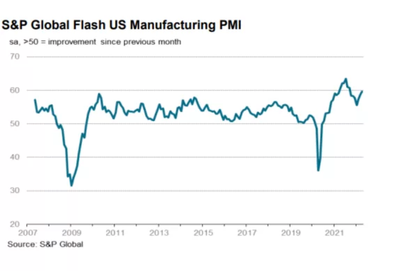 PMI composto dos EUA