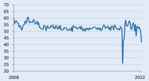 gráfico PMI de serviços da China