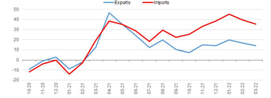 gráfico com balança comercial zona do euro