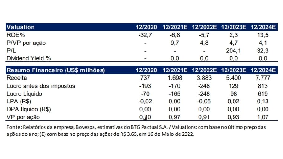 Recomendação é para venda de Nubank (NUBR33). (Foto: Divulgação). 