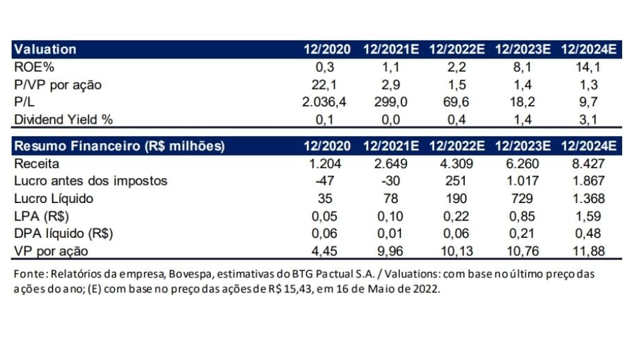 TG recomenda a compra do Inter (BIDI11). (Foto: Reprodução). 