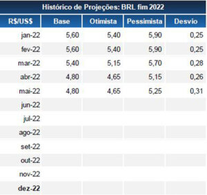 tabela com histórico de pregões