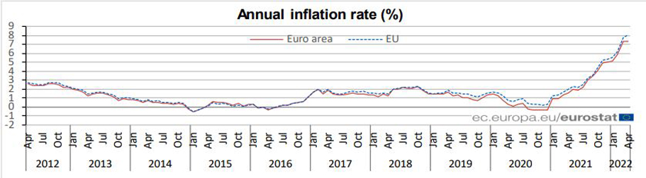 inflação anual zona do euro