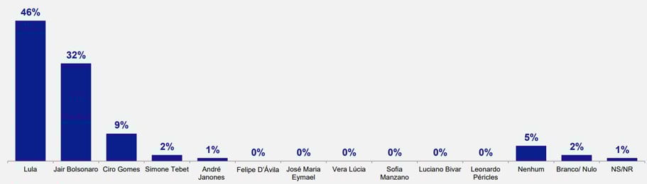 pesquisa eleitoral