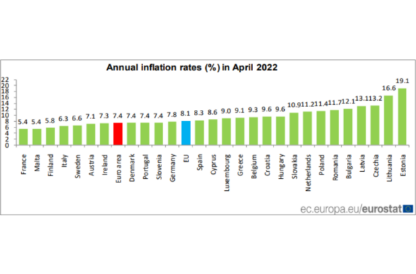Gráfico com os países da zona do euro