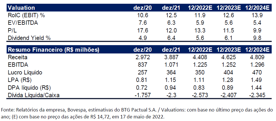BTG mantém neutralidade sobre aquisição de ativos do grupo Fleury (FLRY3)