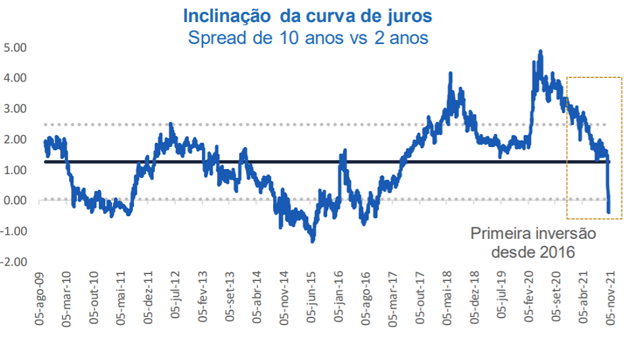 Levantamento sobre IPOs da Economatica