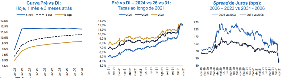Levantamento sobre IPOs da Economatica