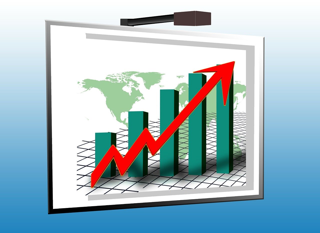 Como utilizar a função Fechar Todas as Posições e os cálculos de ganho e  perda com base no último preço